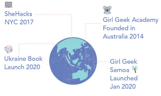 Map of milestones: Girl Geek Academy founded in Australia 2014, SheHacks NYC 2017, Ukraine book launch 2020, Girl Geek Samoa launched January 2020