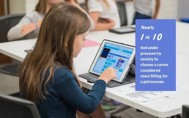 Nearly 1 in 10 feel under pressure by society to choose a career considered more fitting for a girl or woman